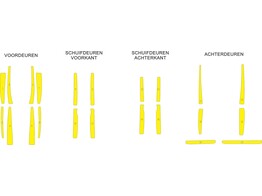 Striping Citroen Jumper/Fiat Ducato/Peugeot Boxer 2006- Bandes a l interieur des portes Jaune